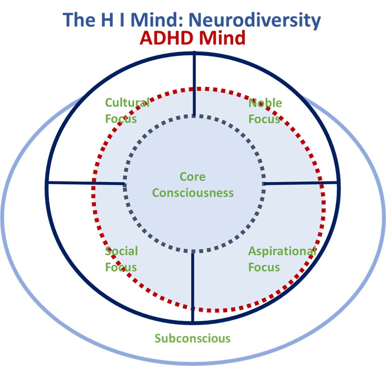 HI_Diversity_ADHD.jpg