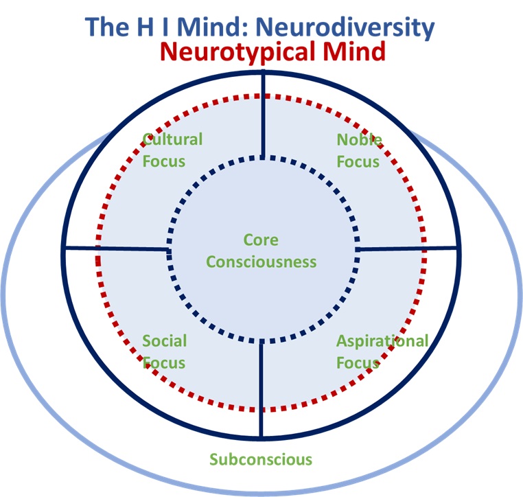 HI_Diversity_Neurotypical.jpg