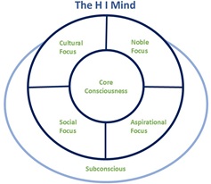Hi_Mind_Theory.jpg